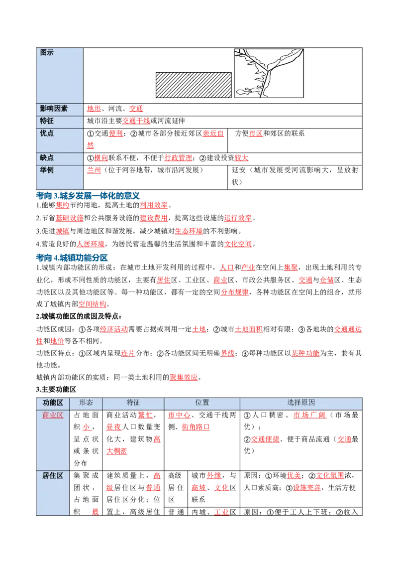 《专题14城镇和乡村（知识清单）（全国通用）（教师版）_地理_2027年高考地理一轮_2027年高考地理一轮复习讲义+练习+课件（新教材新高考）-G55_2027版》第5页预览