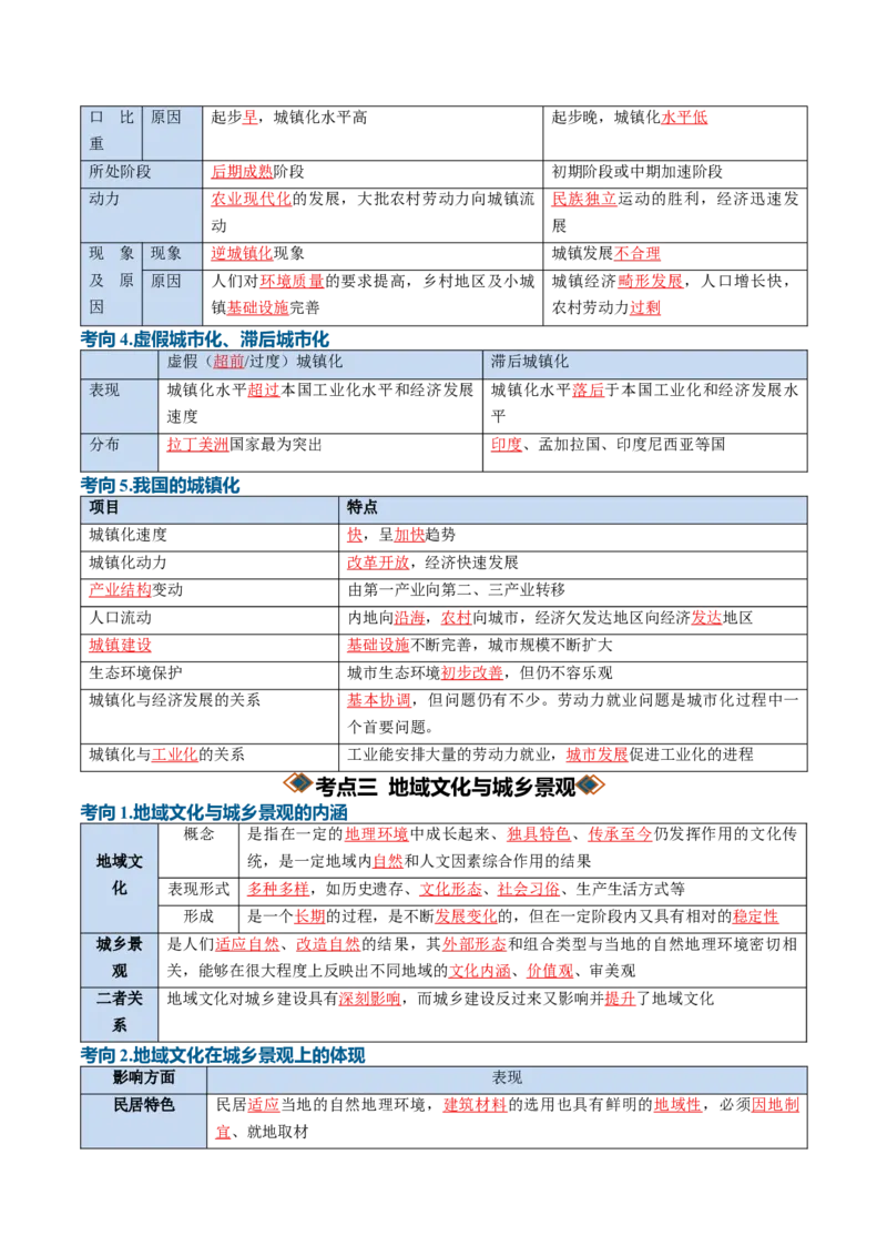 《专题14城镇和乡村（知识清单）（全国通用）（教师版）_地理_2027年高考地理一轮_2027年高考地理一轮复习讲义+练习+课件（新教材新高考）-G55_2027版》第9页预览