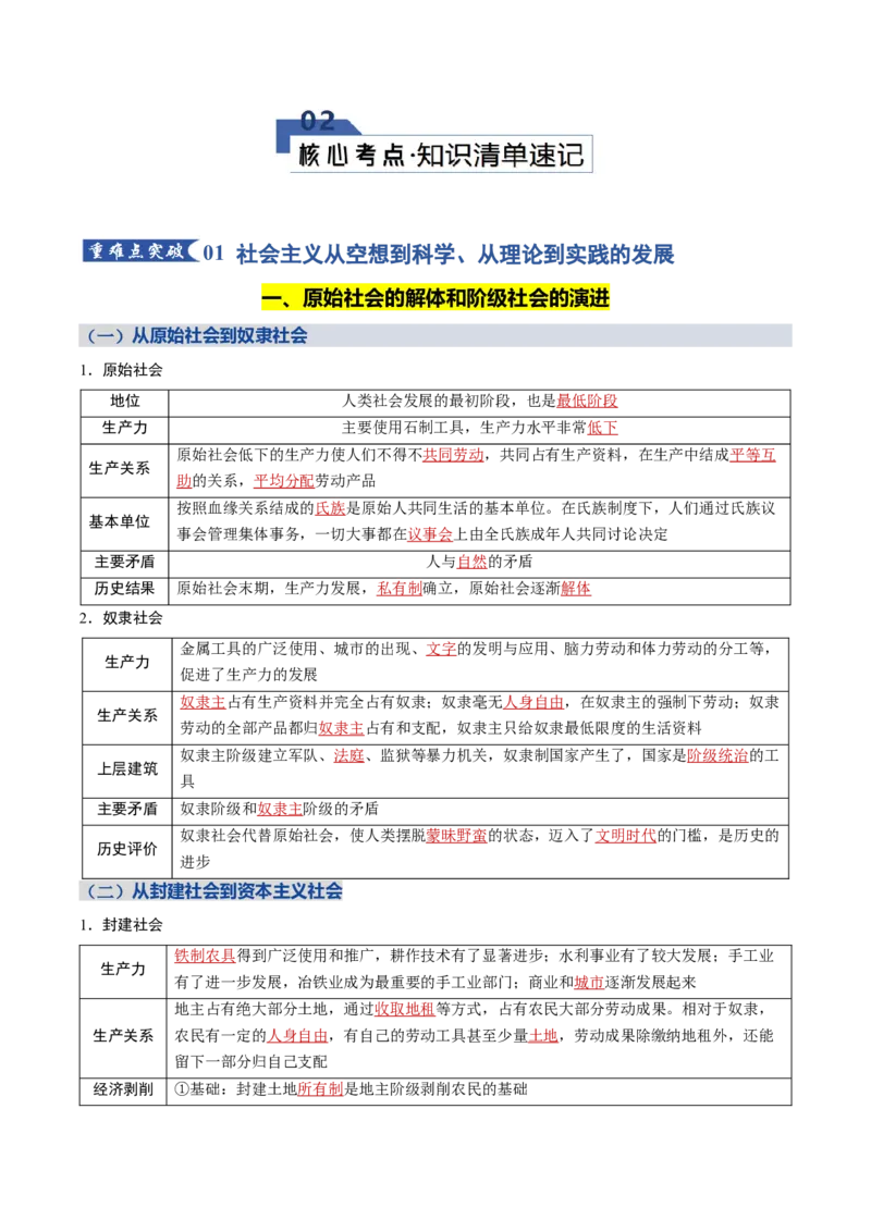 《必修1中国特色社会主义（知识清单）（全国通用）_zheng治_2026年_2026年高考政治一轮复习讲义+练习+课件（新教材新高考）-G55_2026版_必修1》第2页预览