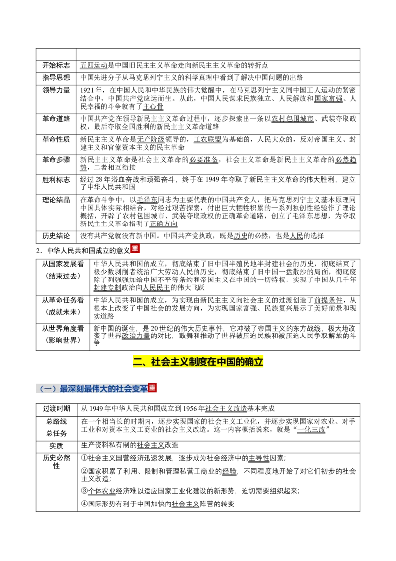 《必修1中国特色社会主义（知识清单）（全国通用）_zheng治_2026年_2026年高考政治一轮复习讲义+练习+课件（新教材新高考）-G55_2026版_必修1》第6页预览