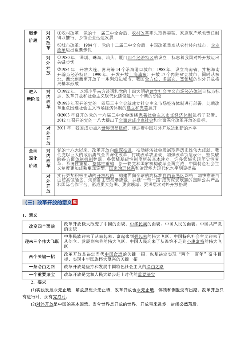 《必修1中国特色社会主义（知识清单）（全国通用）_zheng治_2026年_2026年高考政治一轮复习讲义+练习+课件（新教材新高考）-G55_2026版_必修1》第8页预览