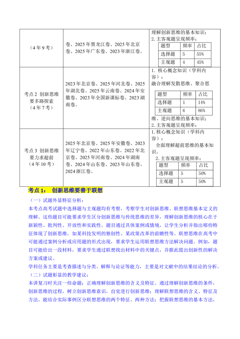 《专题29提高创新思维能力（全国通用）（解析版）_zheng治_2026年-政治高考专项复习_五年（2021-2025）高考政治真题分类汇编（全国通用）-C438》第2页预览