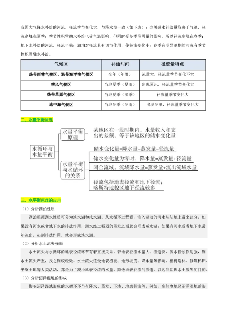 《专题02地球上的水（知识·方法·能力清单）（全国通用）（学生版）_地理_2026年-地理高考二轮复习_2026年高考地理二轮复习知识清单（全国通用）-G448_2026版》第7页预览