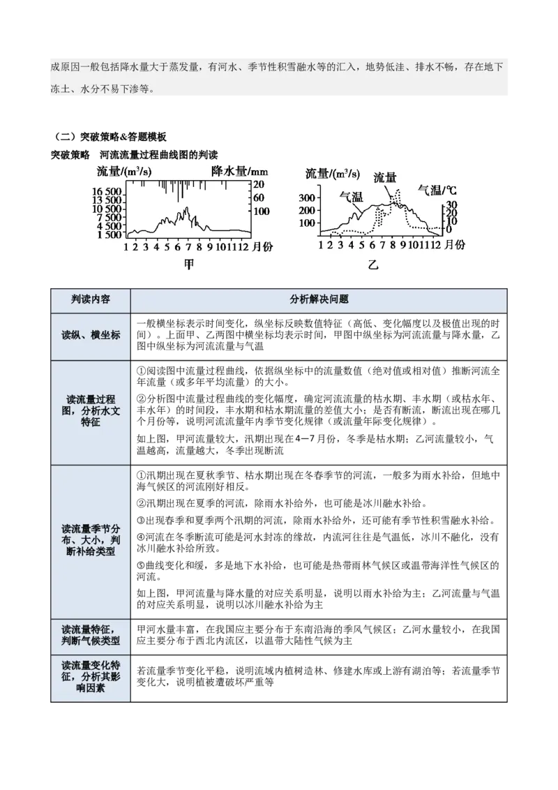 《专题02地球上的水（知识·方法·能力清单）（全国通用）（学生版）_地理_2026年-地理高考二轮复习_2026年高考地理二轮复习知识清单（全国通用）-G448_2026版》第8页预览