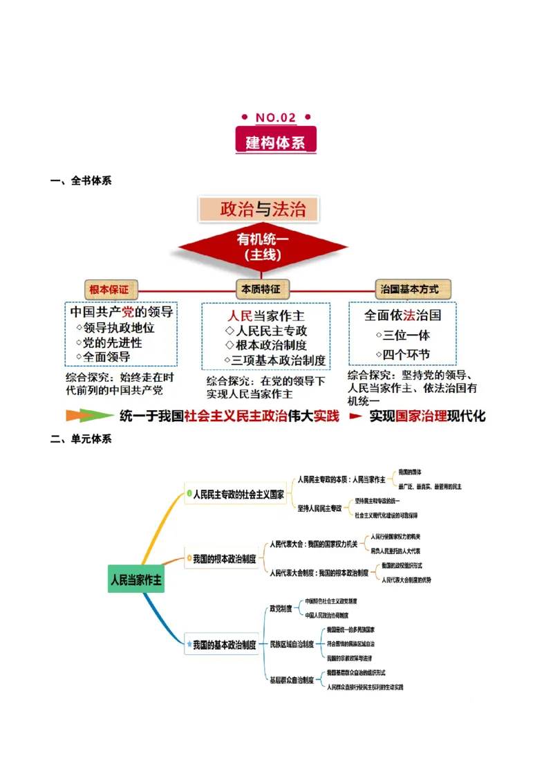 《专题五人民当家作主讲义（学生版）_zheng治_2026年-政治高考二轮复习_12026年高考政治二轮复习讲义（全国通用）》第2页预览
