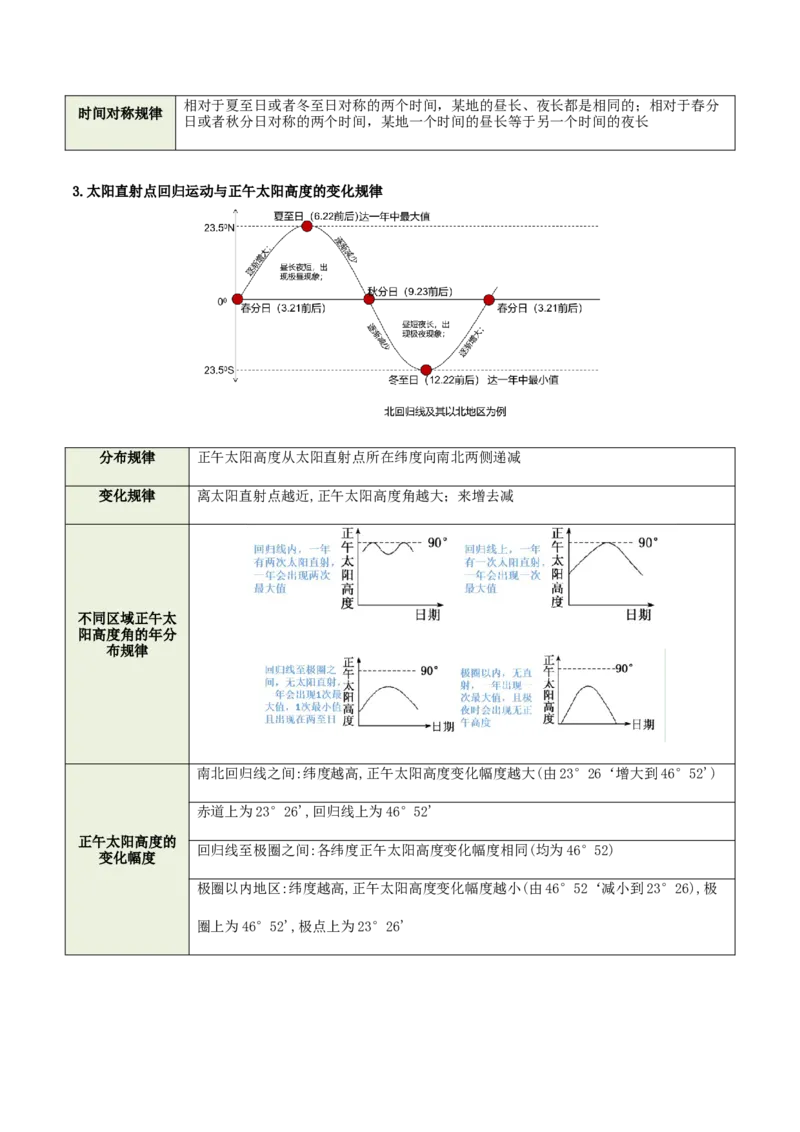 《专题2地球运动与生产生活（重难专练）（全国通用）（学生版）_地理_2026年-地理高考专项复习_2026年高考地理重难点讲义专练（新高考通用）-G102_2026版》第7页预览
