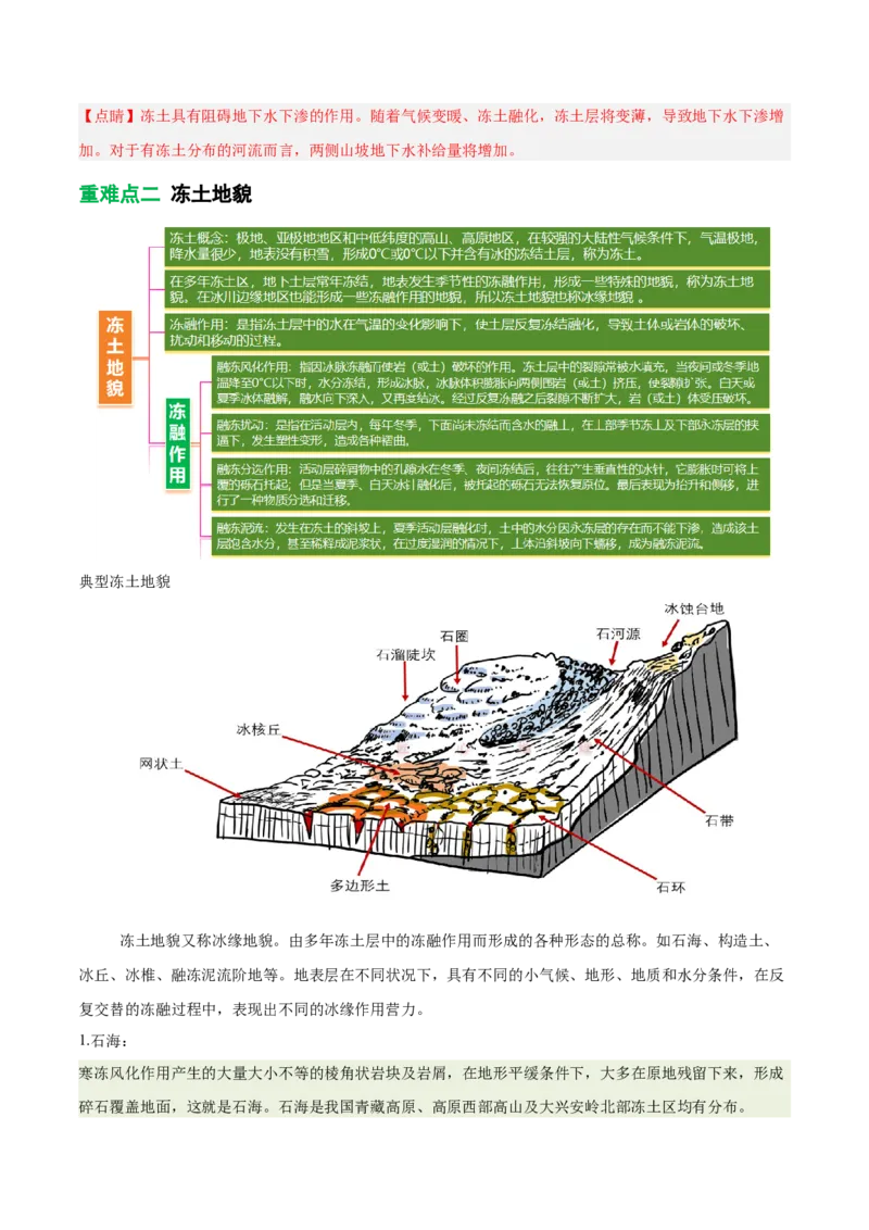《专题20冻土（重难专练）（全国通用浙江专用）（教师版）_地理_2026年-地理高考专项复习_2026年高考地理重难点讲义专练（新高考通用）-G102_2026版》第7页预览