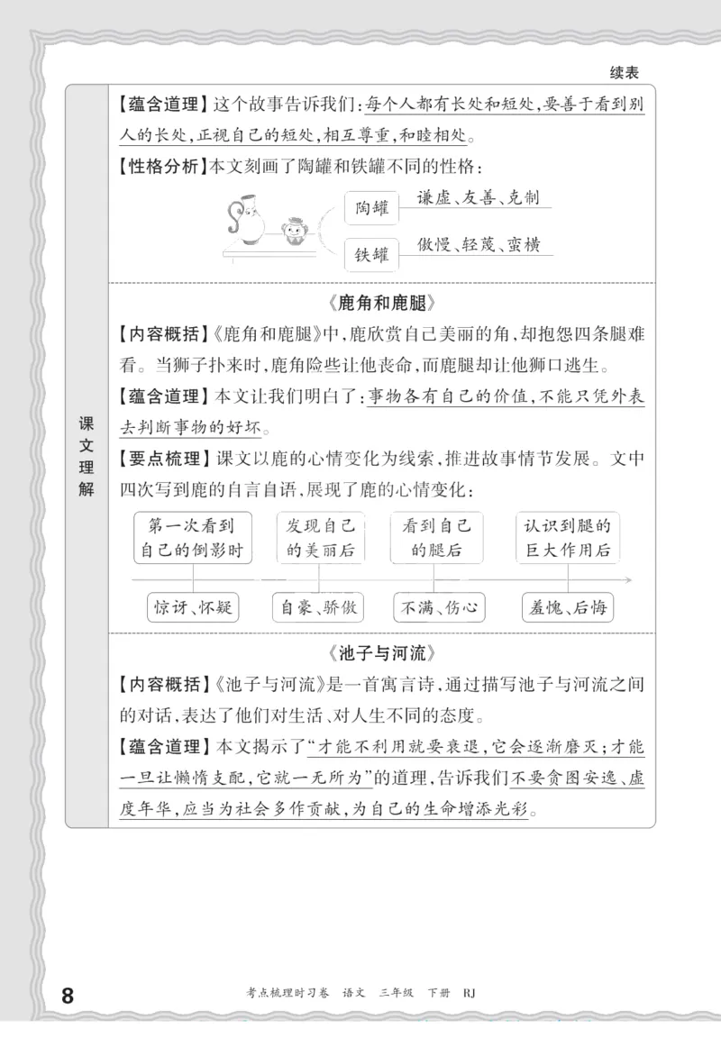 《三（下）语文考点梳理汉字句子词语课文内容与积累运用_3年级下册同步教辅_3下-语文_三下语文核心考点》第8页预览