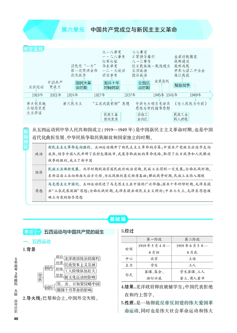 《2_知识讲解-06-第六单元　中国成立与新民主主义革命_2024版教学资源包_2024版.新高考版历史.5·3A版_6_第六单元中国成立与新民主主义革命_4_PDF教参电子书》第1页预览