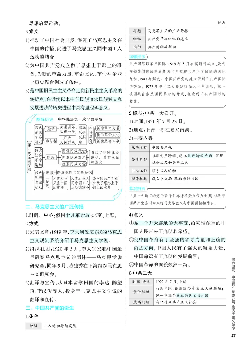 《2_知识讲解-06-第六单元　中国成立与新民主主义革命_2024版教学资源包_2024版.新高考版历史.5·3A版_6_第六单元中国成立与新民主主义革命_4_PDF教参电子书》第2页预览
