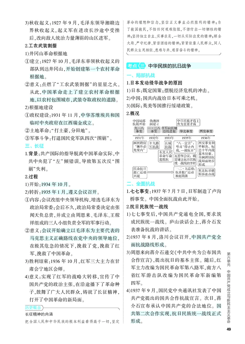 《2_知识讲解-06-第六单元　中国成立与新民主主义革命_2024版教学资源包_2024版.新高考版历史.5·3A版_6_第六单元中国成立与新民主主义革命_4_PDF教参电子书》第4页预览