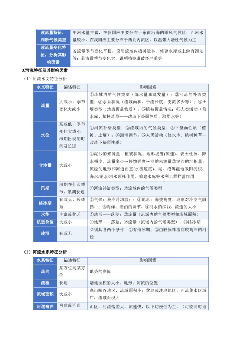 《专题04地球上的水（一）（知识清单）（全国通用）（学生版）_地理_2026年_2026年高考地理一轮复习讲义+练习+课件（新教材新高考）-G55_2026版_专题04地球上的水》第10页预览