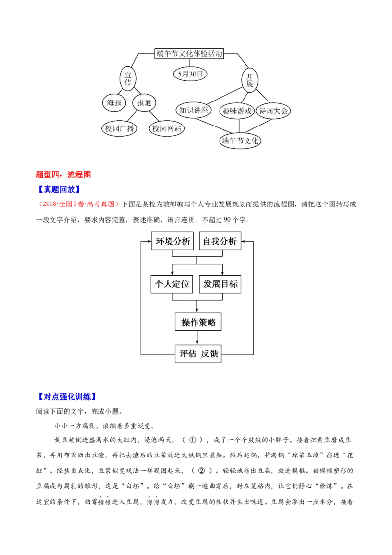 《10图文转换—（学生版）_高考一二三轮复习_语文_2026年-语文一轮复习_2026年高三语文一轮复习高考试题点对点专项训练（全国通用）-G344》第4页预览