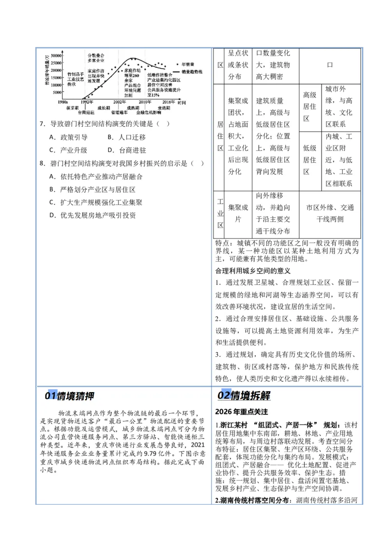 《专题06人口与城市（抢分专练）（原卷版）_地理_2026年-地理高考专项复习_2026年高考地理终极冲刺讲练测（黑吉辽蒙专用）-G466_2026版》第4页预览