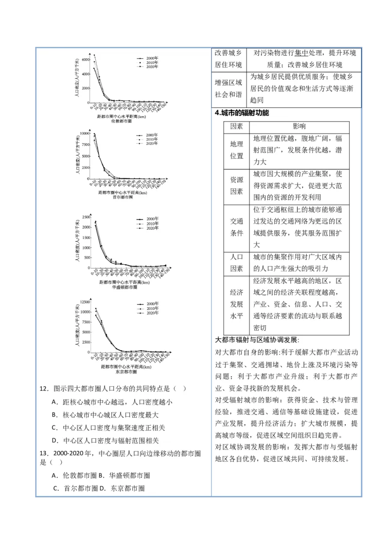 《专题06人口与城市（抢分专练）（原卷版）_地理_2026年-地理高考专项复习_2026年高考地理终极冲刺讲练测（黑吉辽蒙专用）-G466_2026版》第6页预览