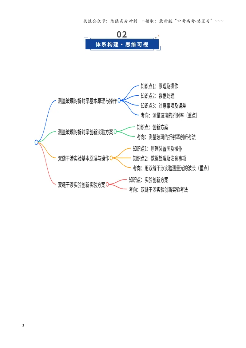 《第47讲光学实验（复习讲义）（安徽专用）（学生版）_04-物理-高考总复习_一轮复习_2026年-物理高考一轮复习_2026年高考物理一轮课件+讲义+练习（安徽专用）-G326》第3页预览