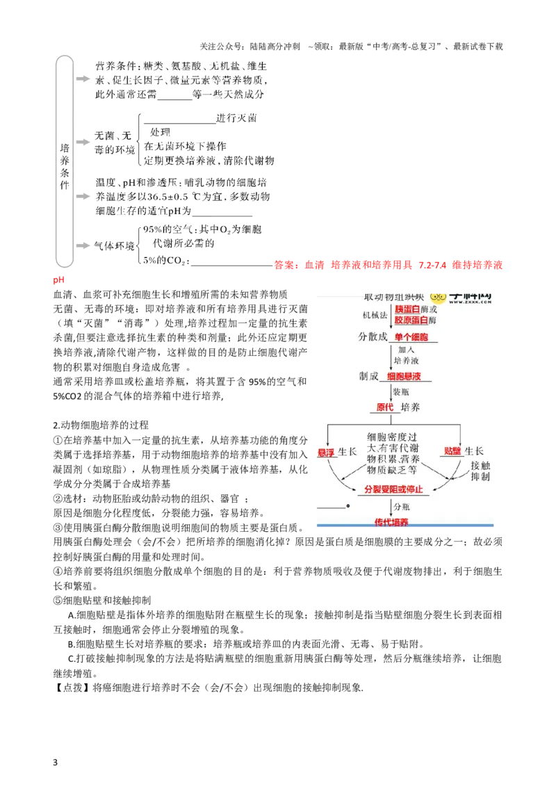 《第41讲动物细胞工程（讲义）（教师版）_06-生物-高考总复习_一轮复习_2024年_2024年高考生物一轮复习讲练测(课件+讲义+练习)（新高考）_讲义+练习》第3页预览