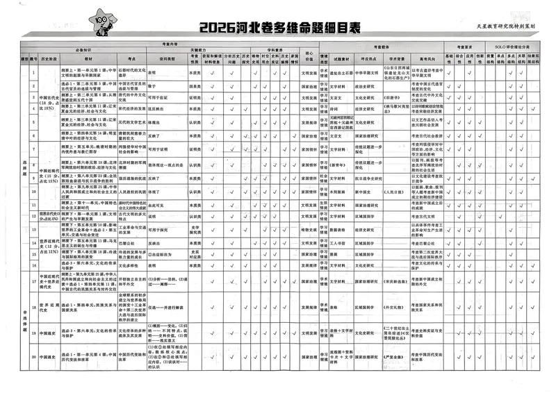 《试题册_652027《天星教育•金考卷特快专递》（第1-3期）（高考）（9科全）_2027《天星教育•金考卷特快专递》（第3期）（高考）（9科全）_123》第2页预览