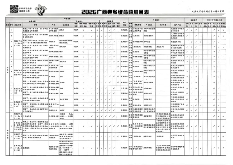 《试题册_652027《天星教育•金考卷特快专递》（第1-3期）（高考）（9科全）_2027《天星教育•金考卷特快专递》（第3期）（高考）（9科全）_123》第3页预览