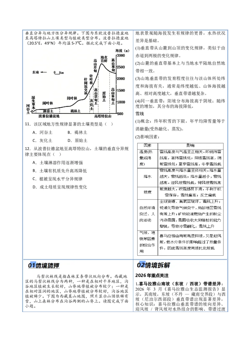 《专题05自然环境整体性和差异性（抢分专练）（解析版）_地理_2026年-地理高考专项复习_2026年高考地理终极冲刺讲练测（黑吉辽蒙专用）-G466_2026版》第7页预览