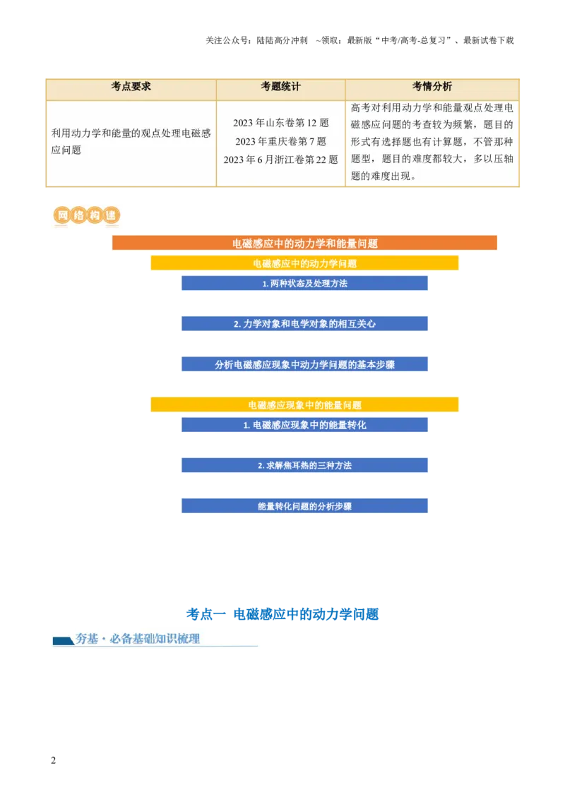 《第57讲电磁感应中的动力学和能量问题（讲义）（原卷版）_04-物理-高考总复习_一轮复习_2024年_2024年高考物理一轮复习讲练测（讲义+练习+课件）（新高考）_讲义+练习》第2页预览