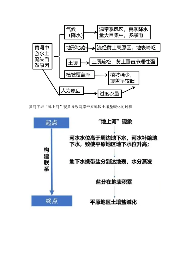 《40.高考地理一轮专题复习——流域内部协调发展和资源跨区域调配_地理_2026年_2026年高考地理一轮专题复习专项训练-G351_资料》第4页预览