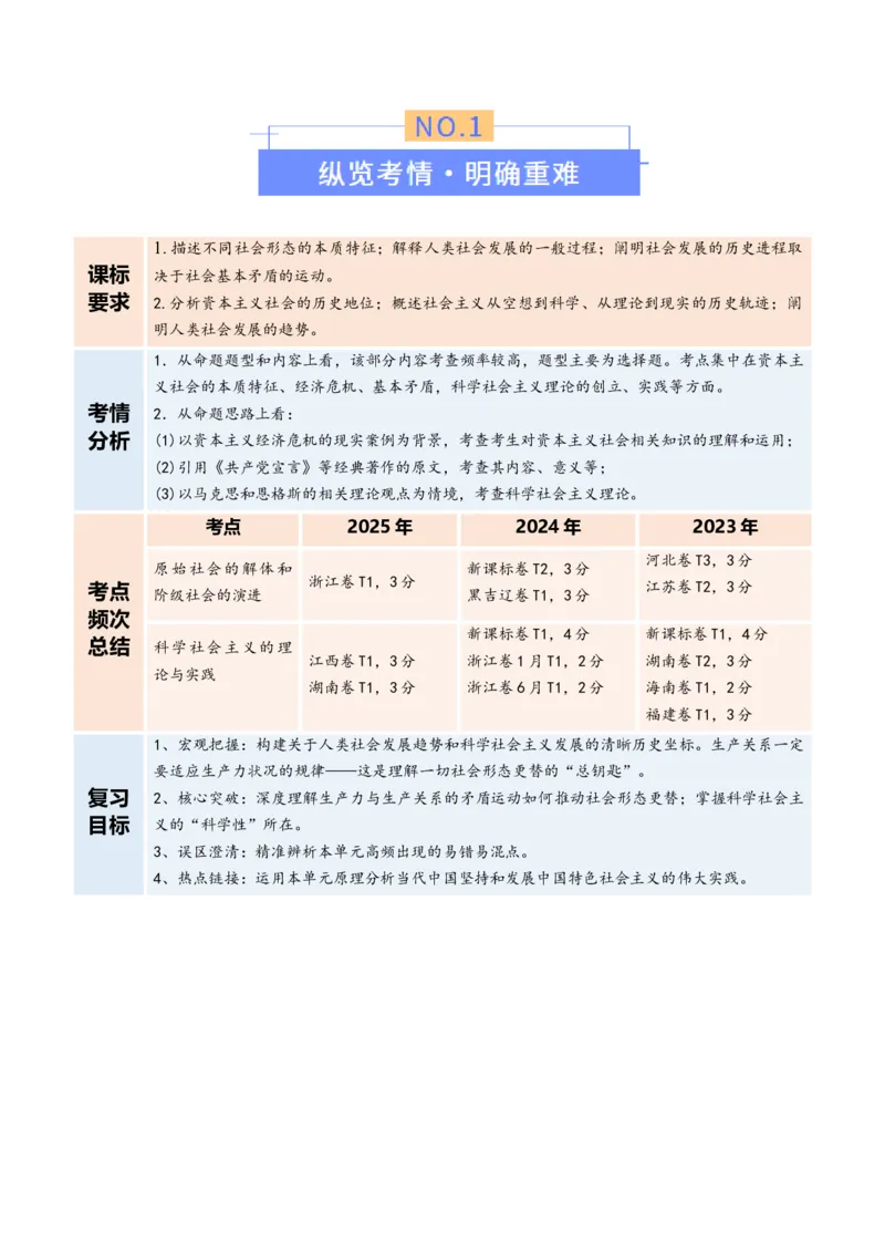 《专题一人类社会发展的进程（复习讲义）（教师版）_zheng治_2026年-政治高考二轮复习_2026年高考政治二轮复习课件+讲义+练习（新高考通用）-G92_2026版》第2页预览
