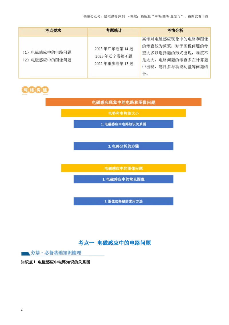 《第56讲电磁感应现象中的电路和图像问题（讲义）（解析版）_04-物理-高考总复习_一轮复习_2024年_2024年高考物理一轮复习讲练测（讲义+练习+课件）（新高考）_讲义+练习》第2页预览