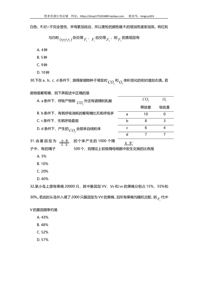 《2009年上海市高中毕业统一学业考试生物试卷（答案版）(1)_高考一二三轮复习_生物_2027年高考生物专项_2008年-2026年生物高考真题-G427_2008-2020年高考_地方卷_上海高考生物真题01-20》第6页预览
