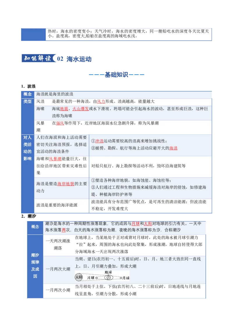 《专题04地球上的水（二）（知识清单）（全国通用）（教师版）_地理_2026年_2026年高考地理一轮复习知识清单（全国通用）-G56_2026版》第9页预览