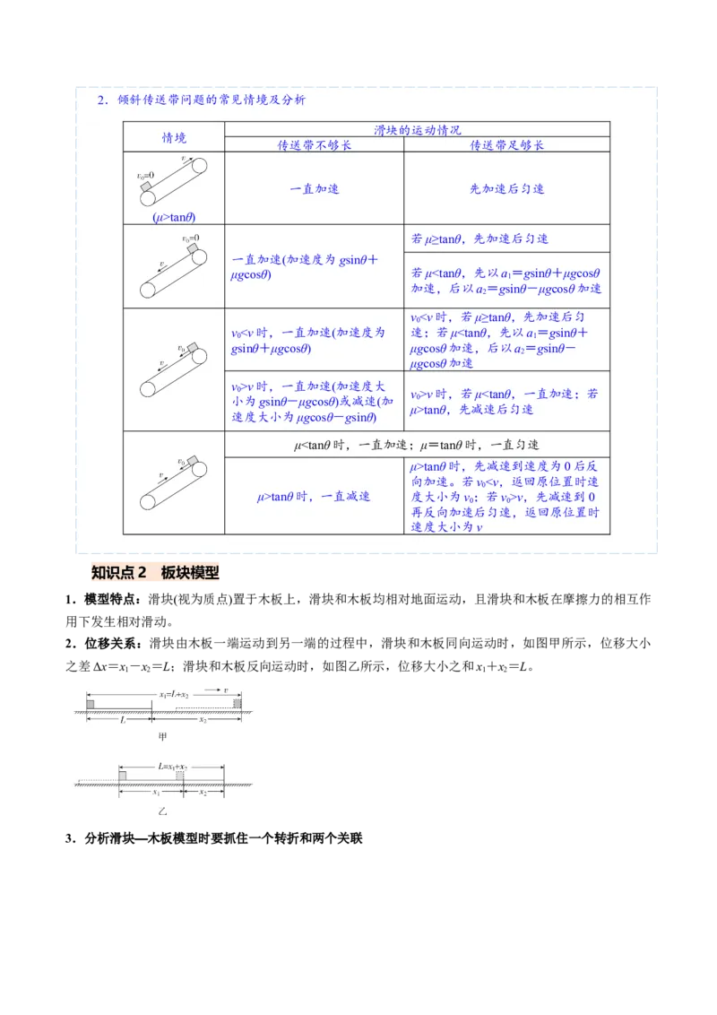 《专题07动力学中的传送带模型和板块模型（专项训练）（安徽专用）（教师版）_地理_2027年高考地理一轮_2027年高考物理一轮课件+讲义+练习（安徽专用）-G326_2027版》第3页预览