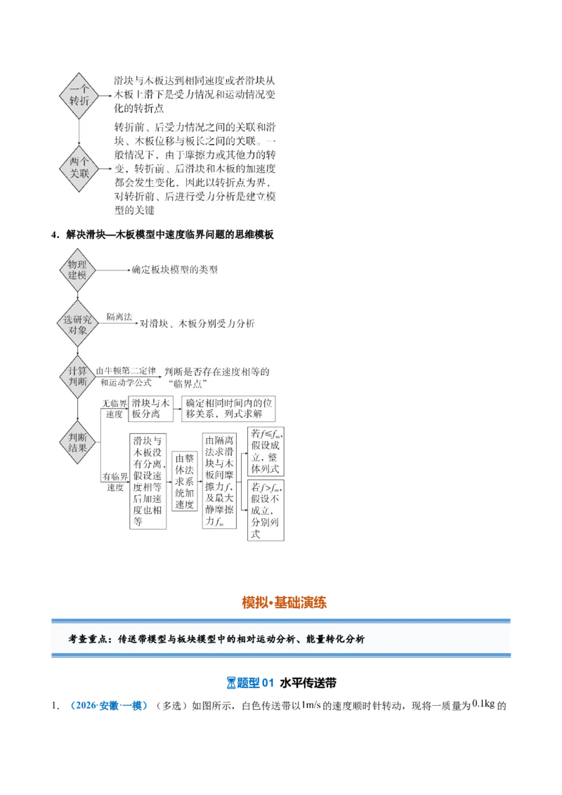 《专题07动力学中的传送带模型和板块模型（专项训练）（安徽专用）（教师版）_地理_2027年高考地理一轮_2027年高考物理一轮课件+讲义+练习（安徽专用）-G326_2027版》第4页预览