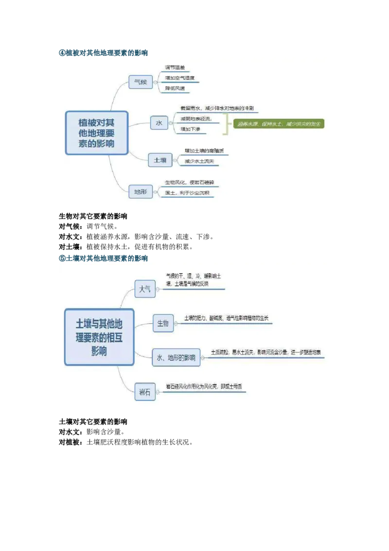 《27.高考地理一轮专题复习——自然环境的整体性_地理_2026年_2026年高考地理一轮专题复习专项训练-G351_资料》第9页预览
