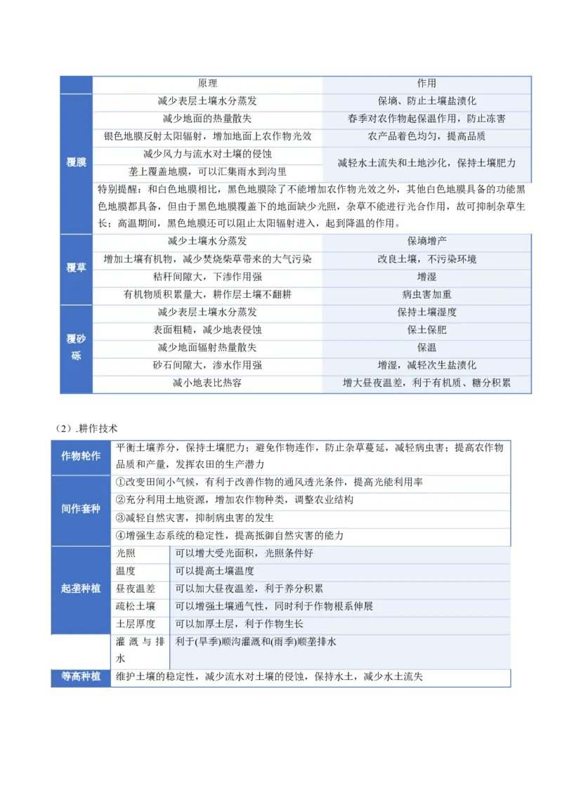 《专题10产业区位（知识清单）（全国通用）（原卷版）_地理_2026年_2026年高考地理一轮复习讲义+练习+课件（新教材新高考）-G55_2026版_专题10产业区位因素》第7页预览