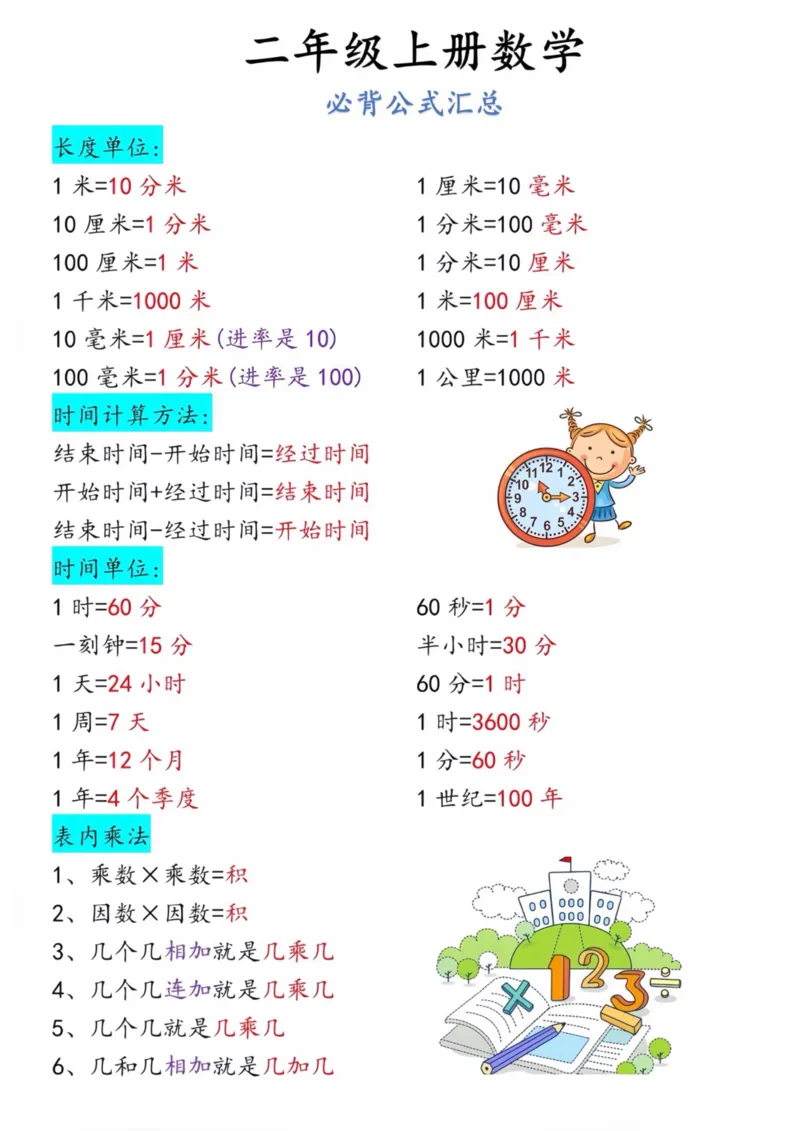 《二上数学公式打印_01_2年级上册同步教辅_2上-数学_二上数学-重点必背资料通用》第1页预览