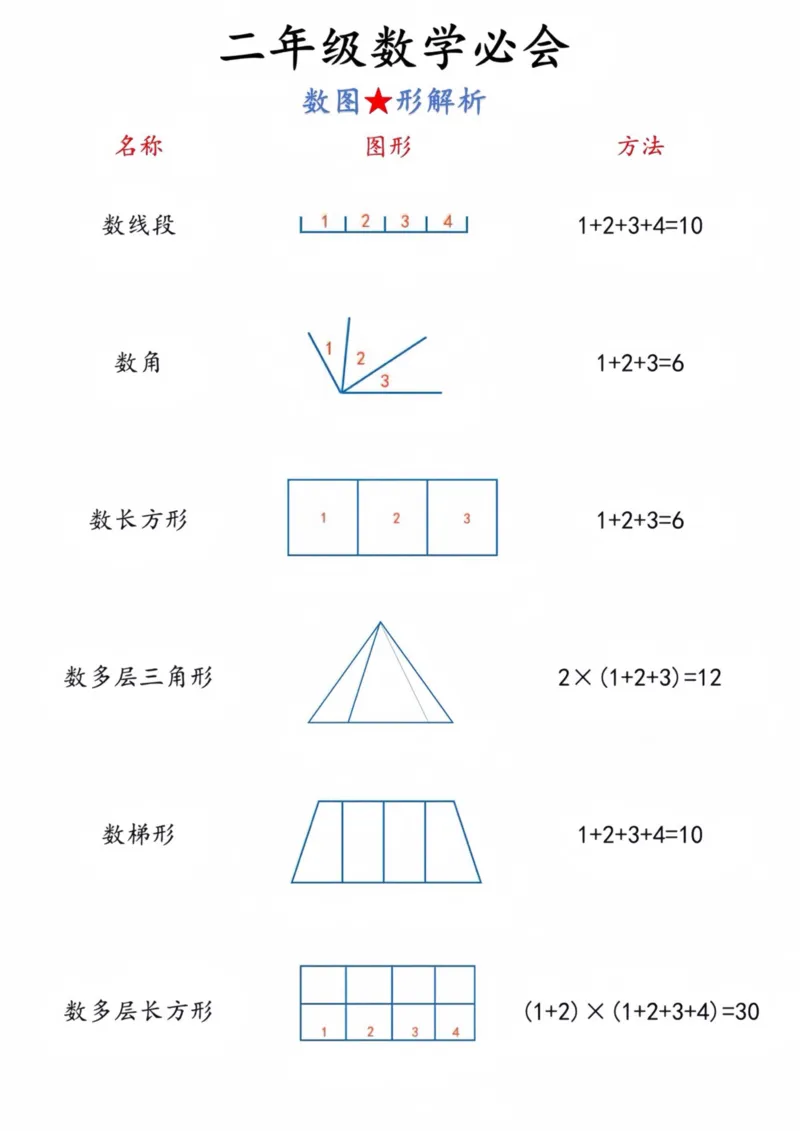 《二上数学公式打印_01_2年级上册同步教辅_2上-数学_二上数学-重点必背资料通用》第2页预览