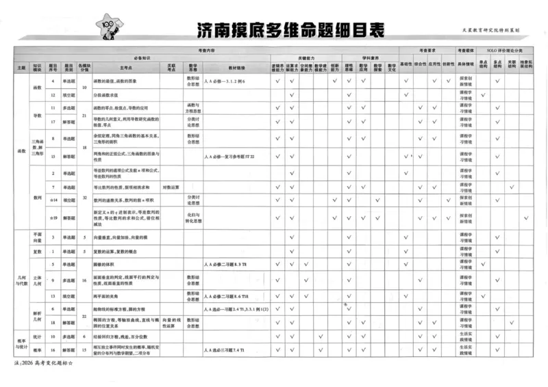 《试题册_652027《天星教育•金考卷特快专递》（第1-3期）（高考）（9科全）_2027《天星教育•金考卷特快专递》（第3期）（高考）（9科全）_590》第2页预览