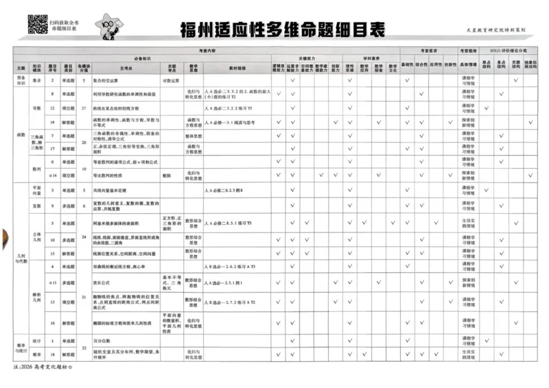 《试题册_652027《天星教育•金考卷特快专递》（第1-3期）（高考）（9科全）_2027《天星教育•金考卷特快专递》（第3期）（高考）（9科全）_590》第3页预览