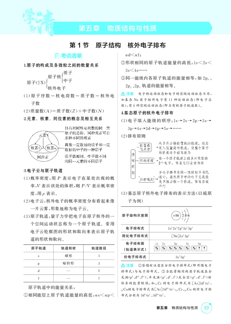 《1_第五章物质结构与性质精讲册_2026版教学资源包_202653高考总复习A版_江苏版_2026版.江苏版.选考总复习.化学.5·3A版_二、教师用书PDF_第五章物质结构与性质_1_专题资料包》第1页预览
