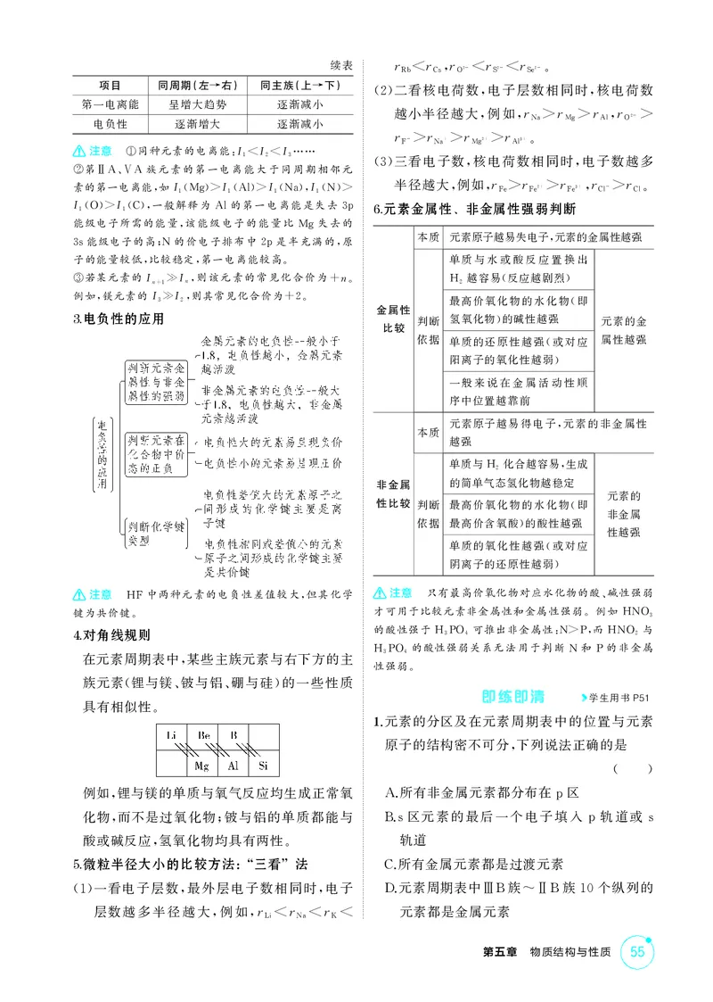《1_第五章物质结构与性质精讲册_2026版教学资源包_202653高考总复习A版_江苏版_2026版.江苏版.选考总复习.化学.5·3A版_二、教师用书PDF_第五章物质结构与性质_1_专题资料包》第3页预览