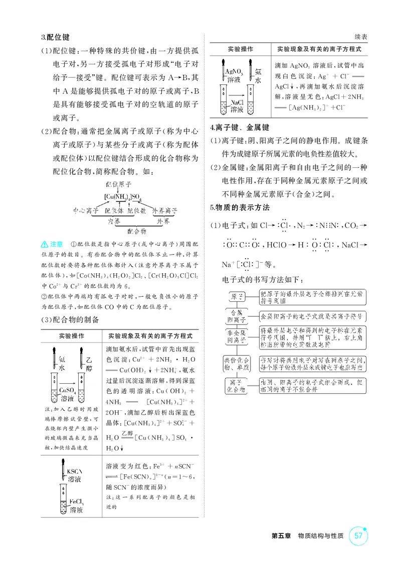 《1_第五章物质结构与性质精讲册_2026版教学资源包_202653高考总复习A版_江苏版_2026版.江苏版.选考总复习.化学.5·3A版_二、教师用书PDF_第五章物质结构与性质_1_专题资料包》第5页预览