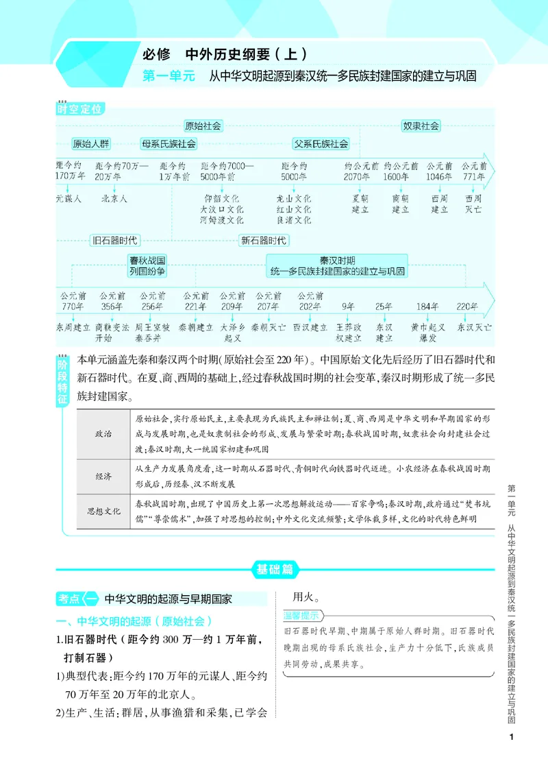 《2_知识讲解-01-第一单元　从中华文明起源到秦汉统一多民族封建国家的建立与巩固_2024版教学资源包_2024版.新高考版历史.5·3A版_4_PDF教参电子书》第1页预览