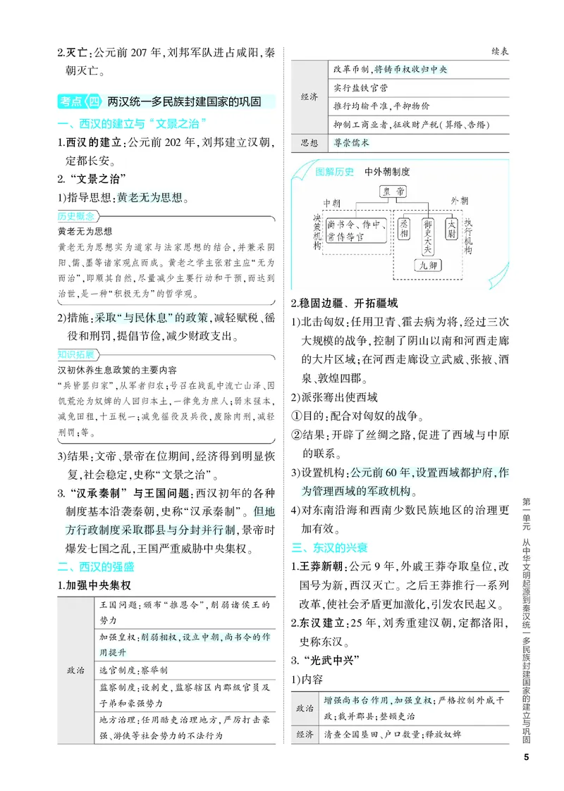 《2_知识讲解-01-第一单元　从中华文明起源到秦汉统一多民族封建国家的建立与巩固_2024版教学资源包_2024版.新高考版历史.5·3A版_4_PDF教参电子书》第5页预览