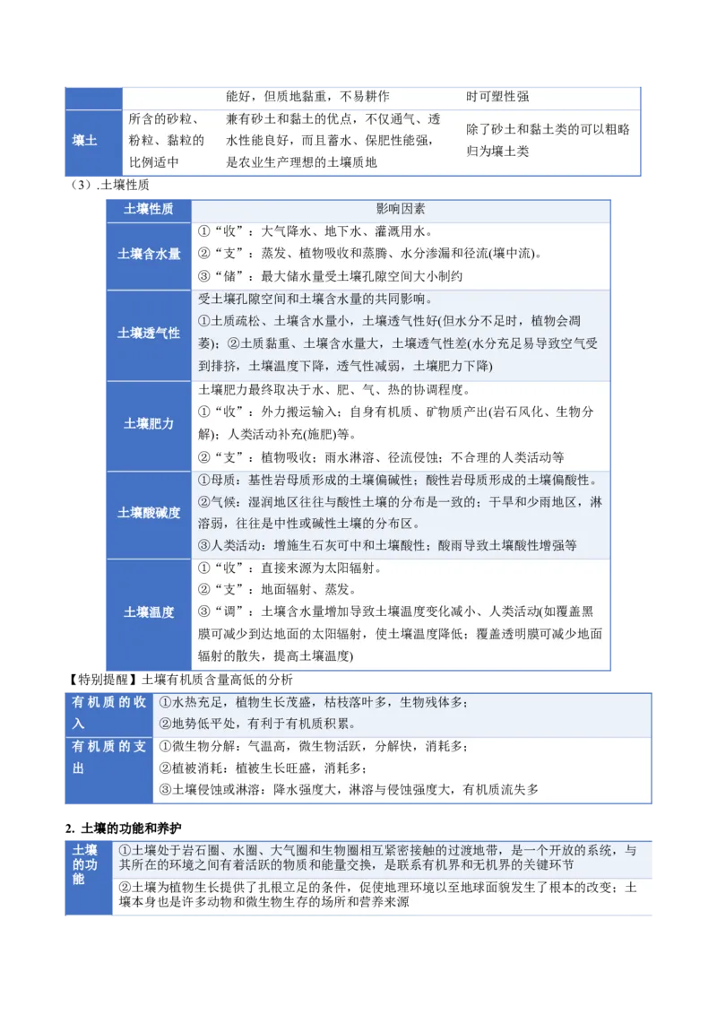 《专题06自然地理环境的整体性与差异性（知识清单）（全国通用）（学生版）_地理_2026年_2026年高考地理一轮复习知识清单（全国通用）-G56_2026版》第9页预览