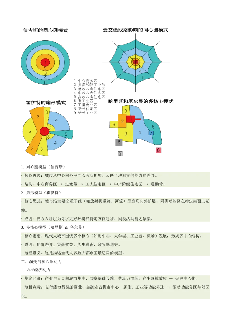 《专题23城乡空间结构演变（含城乡融合）（重难专练）（全国通用）（教师版）_地理_2026年-地理高考专项复习_2026年高考地理重难点讲义专练（新高考通用）-G102_2026版》第6页预览