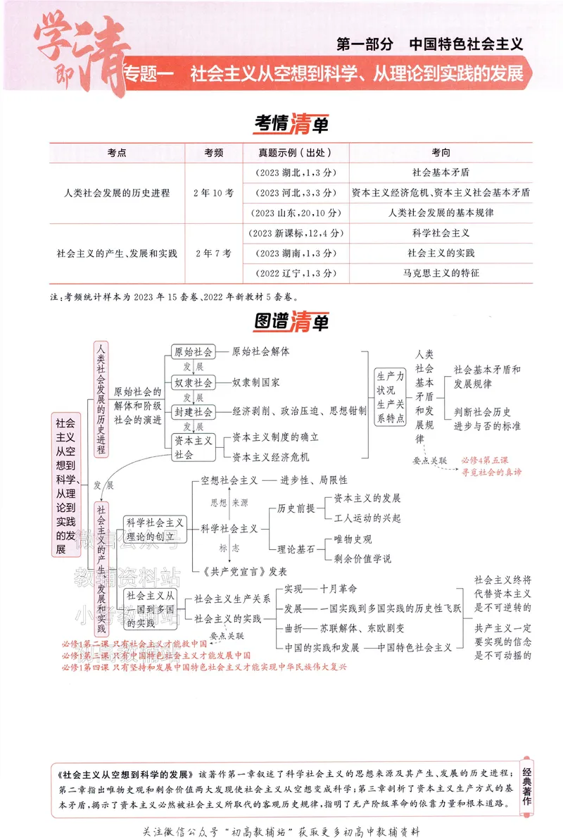 《2025A版5年高考3年模拟高考政治讲解册_2025A版53高考总复习学生用书》第7页预览