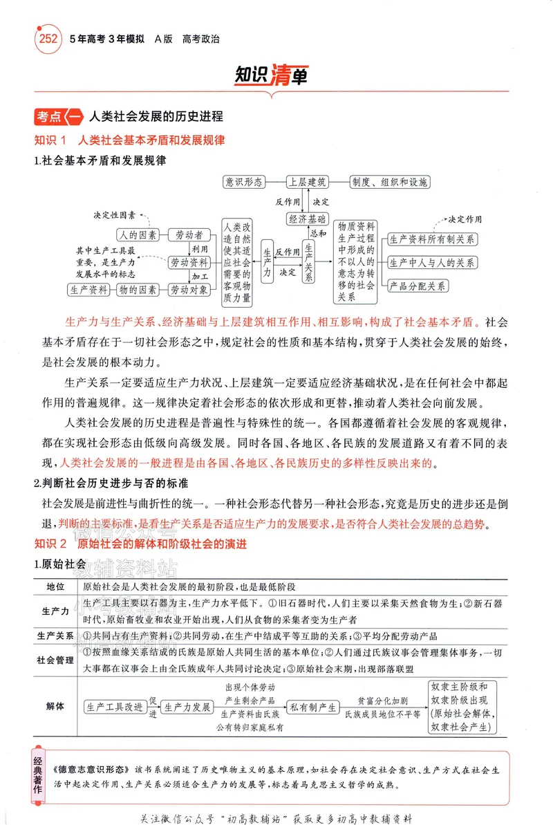《2025A版5年高考3年模拟高考政治讲解册_2025A版53高考总复习学生用书》第8页预览