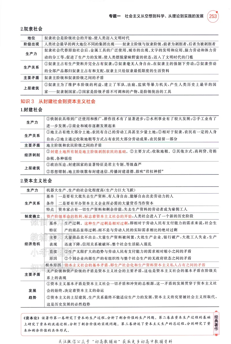 《2025A版5年高考3年模拟高考政治讲解册_2025A版53高考总复习学生用书》第9页预览
