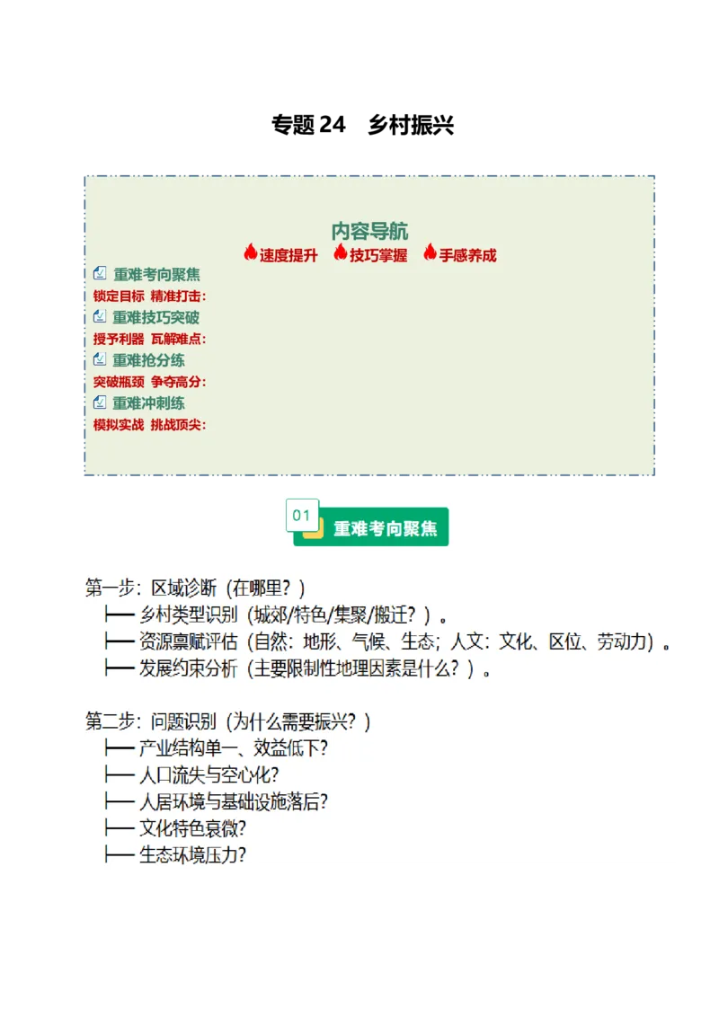 《专题24乡村振兴（重难专练）（全国通用）（学生版）_地理_2026年-地理高考专项复习_2026年高考地理重难点讲义专练（新高考通用）-G102_2026版》第1页预览