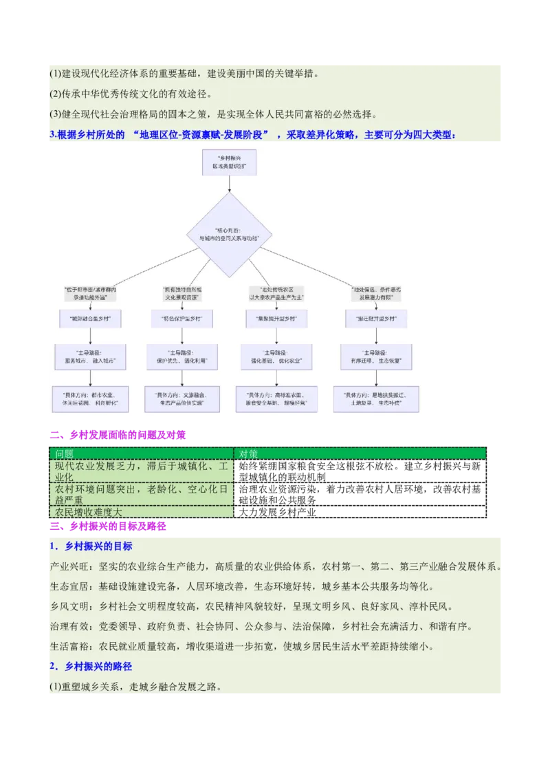 《专题24乡村振兴（重难专练）（全国通用）（学生版）_地理_2026年-地理高考专项复习_2026年高考地理重难点讲义专练（新高考通用）-G102_2026版》第6页预览